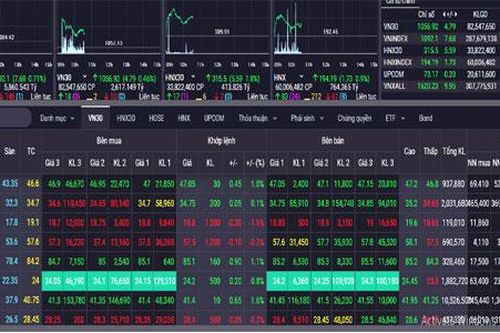Chứng khoán sáng 28/12: VN-Index áp sát mốc 1.100 điểm, chuyên gia khuyên nên mua vào