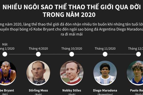 Những ngôi sao thể thao thế giới qua đời trong năm 2020