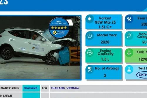 MG ZS sản xuất tại Thái Lan sắp bán ở Việt Nam đạt chuẩn an toàn 5 sao
