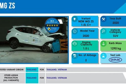 MG ZS đang bán tại Việt Nam nhận đánh giá 5 sao ASEAN NCAP
