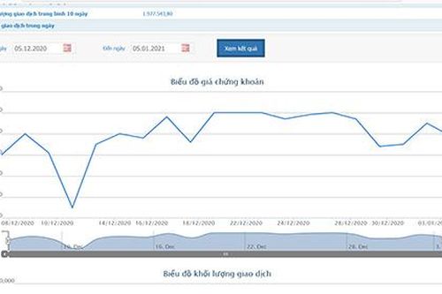 SAM Holdings chốt ngày đăng ký cuối cùng chào bán cổ phiếu ra công chúng