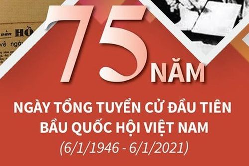 75 năm Ngày Tổng tuyển cử đầu tiên: Những giá trị lịch sử