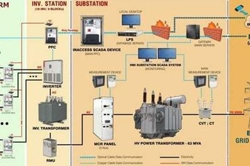 Tập đoàn Sao Mai: Không thực hiện giao dịch qua Công ty liên kết