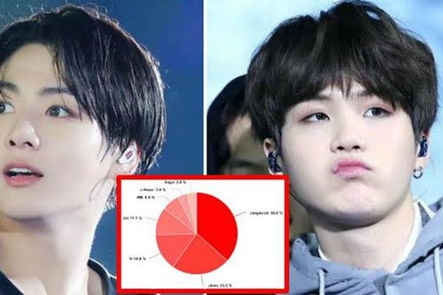 Khi thần tượng K-pop bị phát hiện 'chơi bẩn' trong cách chia 'line'