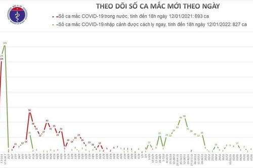 Thêm 5 bệnh nhân nhập cảnh mắc COVID-19