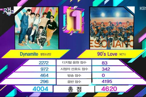 NCT U vượt qua BTS, giành cúp tại Music Bank