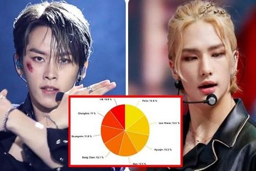 15 ca khúc K-pop được chia line 'thỏa mãn' lòng fan nhất: BTS, GOT7, Seventeen
