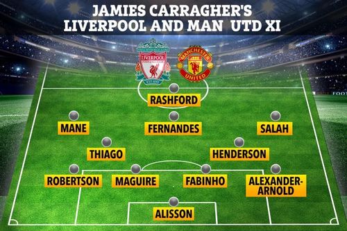 Chỉ có 3 ngôi sao M.U đủ sức gia nhập đội hình Liverpool?