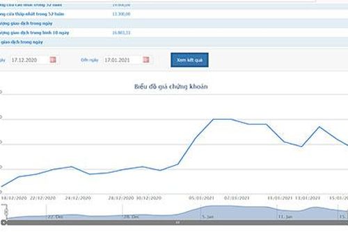 Kho vận Miền Nam bị truy thu và phạt gần 5 tỷ đồng tiền thuế