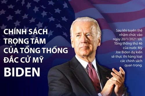 Infographic: Chính sách trọng tâm của Tổng thống đắc cử Mỹ Biden