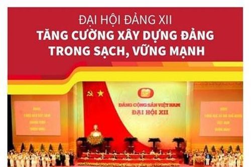 Đại hội Đảng XII: Tăng cường xây dựng Đảng trong sạch, vững mạnh