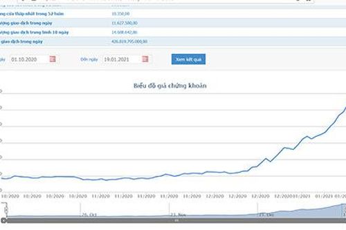 Quỹ Dragon Capital trở thành cổ đông lớn tại KBC