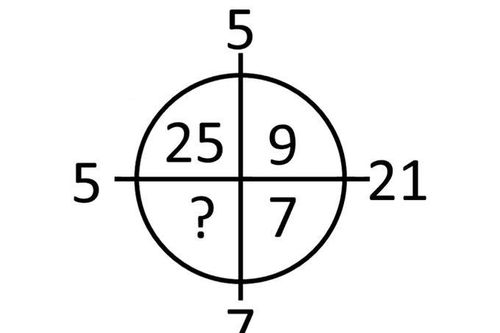 Kiểm tra chỉ số thông minh với câu đố logic này