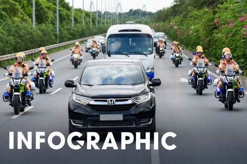 Hạn chế phương tiện từ xa trong thời gian Đại hội Đảng XIII