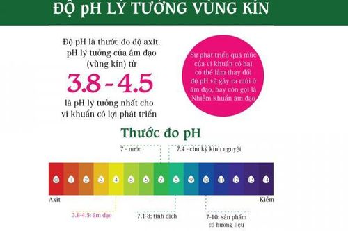 Vùng kín bị viêm nhiễm - nguyên nhân sâu xa do yếu tố pH không cân bằng