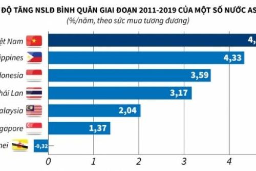 Đổi mới sáng tạo để giải bài toán năng suất: Giải pháp căn cơ