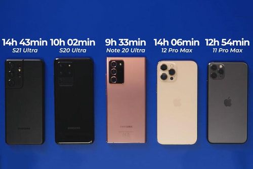 Kiểm tra thời lượng pin của Samsung Galaxy S21 Ultra