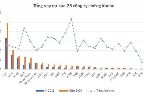Giải mã nguồn lực margin: Ngân hàng bơm vốn cho chứng khoán cỡ nào?