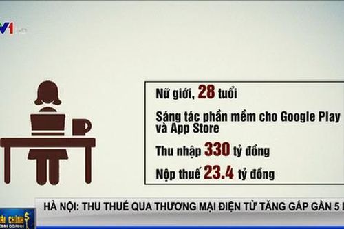 Cô gái sinh năm 1992 ở Hà Nội làm nghề gì để thu nhập 330 tỷ đồng/năm, nộp thuế hơn 23 tỷ?