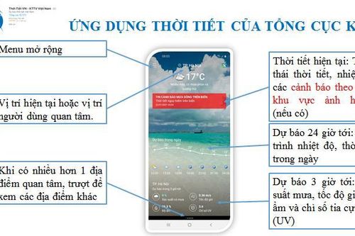 Lần đầu tiên ra mắt app dự báo thời tiết của Tổng cục Khí tượng thủy văn