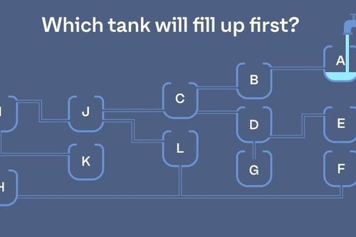 Chiếc bình nào được rót đầy đầu tiên?