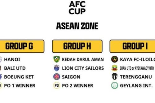 Bốc thăm Cúp bóng đá châu Á 2021: Hà Nội và Sài Gòn FC 'dễ thở'