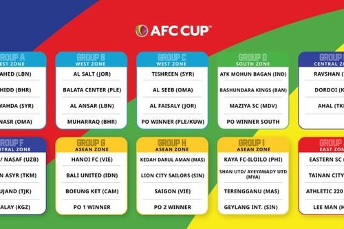 Xác định đối thủ của CLB Hà Nội và CLB Sài Gòn tại AFC Cup 2021