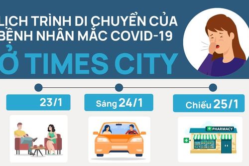 Bệnh nhân mắc COVID-19 ở khu chung cư cao cấp Times City đã đi những đâu?