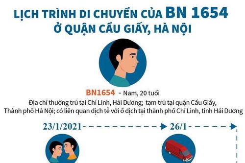 Lịch trình di chuyển của BN 1654 ở quận Cầu Giấy
