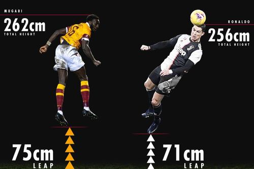 Cú bật nhảy 2,62 m phá kỷ lục của Ronaldo