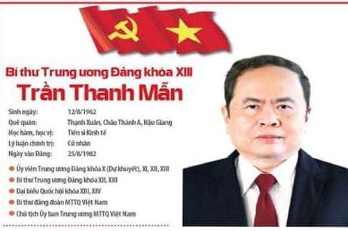 Ông Trần Thanh Mẫn được bầu vào Bộ Chính trị khóa XIII