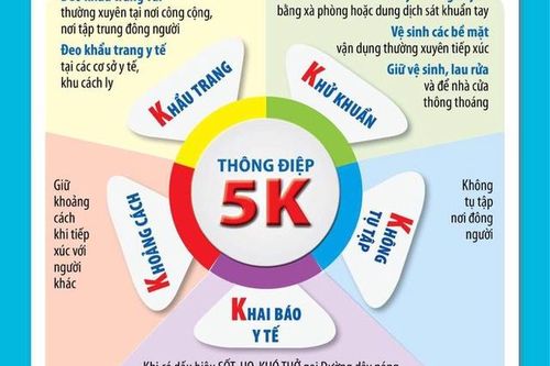 Bạc Liêu cấp bách thực hiện các biện pháp phòng, chống dịch COVID-19