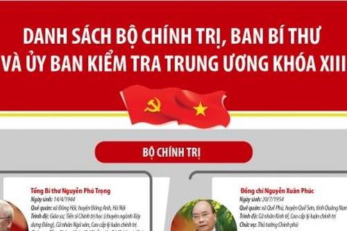 Infographic: Danh sách Bộ Chính trị, Ban Bí thư và Ủy ban Kiểm tra Trung ương khóa XIII