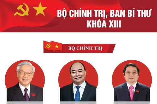 INFOGRAPHIC: Danh sách Ủy viên Bộ Chính trị, Ban Bí thư khóa XIII