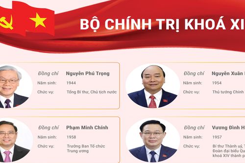 Chân dung các Ủy viên Bộ Chính trị và Ban Bí thư Khóa XIII