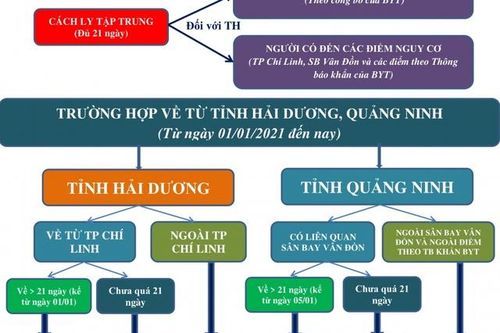 An Giang: Chủ động ứng phó hiệu quả với 'làn sóng mới' lây nhiễm COVID-19