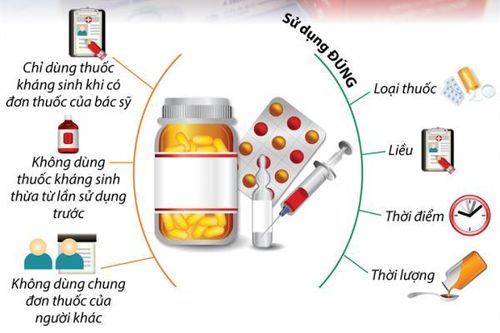 Cảnh báo kháng kháng sinh khiến người bệnh mất cơ hội điều trị