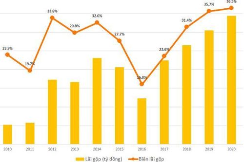 Viettel Global đạt lợi nhuận gần 1.100 tỷ đồng năm 2020