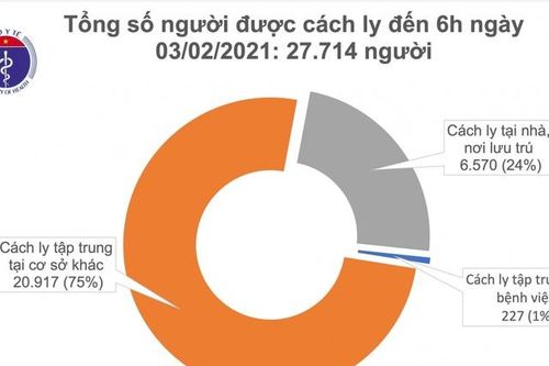 Sáng 3/2, thêm 9 ca mắc mới COVID-19 ở Hà Nội và 3 tỉnh