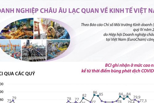 Doanh nghiệp châu Âu lạc quan về kinh tế Việt Nam