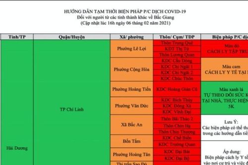Người dân từ các địa điểm sau về Bắc Giang buộc phải cách ly tập trung