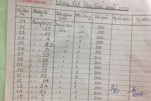 'Chủ trọ của năm': Mời cơm tất niên cả dãy phòng còn lì xì 'hiện kim' hấp dẫn