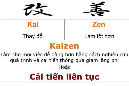 Bài 1: Kaizen – Cải tiến liên tục, hay 'Một hành trình ngàn dặm bắt đầu bằng một bước duy nhất'