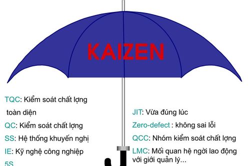 Bài 2: Vượt qua rào cản để thực hiện thành công phương pháp cải tiến liên tục Kaizen