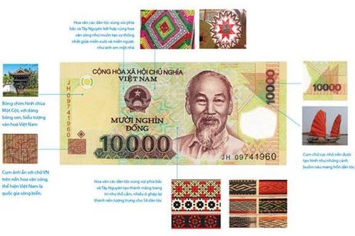 75 năm chân dung Hồ Chí Minh trên tiền giấy Việt Nam