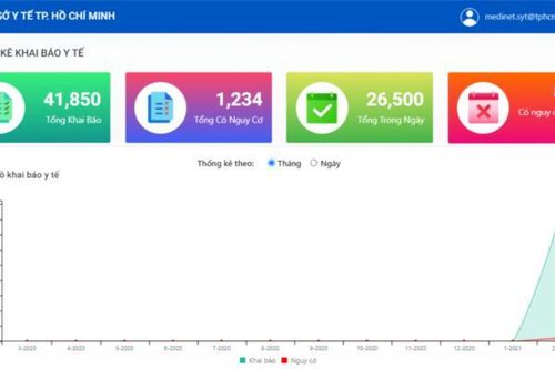 Các bệnh viện ở TP.HCM triển khai khai báo y tế điện tử trong bối cảnh dịch COVID-19