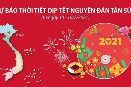 Dự báo thời tiết dịp Tết Nguyên đán Tân Sửu