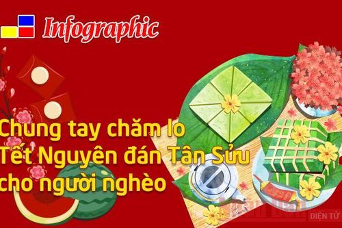 Chung tay chăm lo Tết Tân Sửu cho người nghèo
