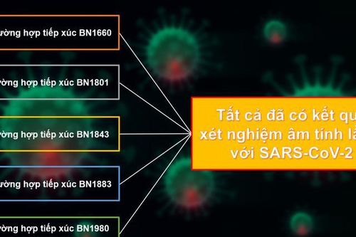 TP.HCM: Tất cả trường hợp tiếp xúc với các ca mắc COVID-19 đều âm tính