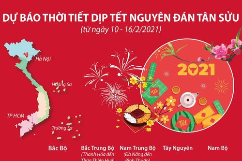 Dự báo thời tiết dịp Tết Nguyên đán Tân Sửu